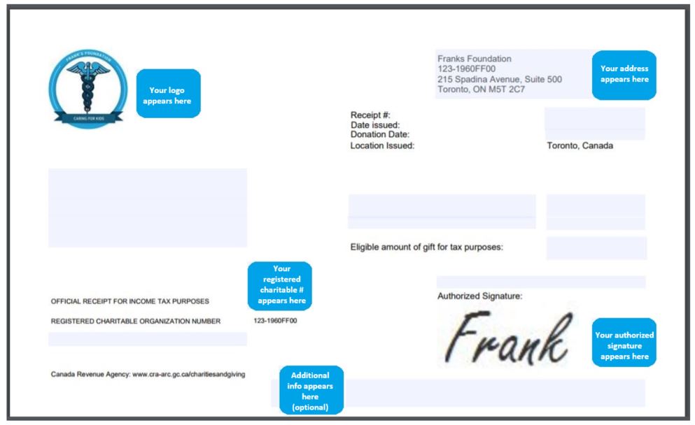 Issuing and viewing charitable receipts